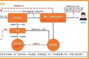 攻击性很强！哈登首节8中4&三分4中2 得到10分1板1助